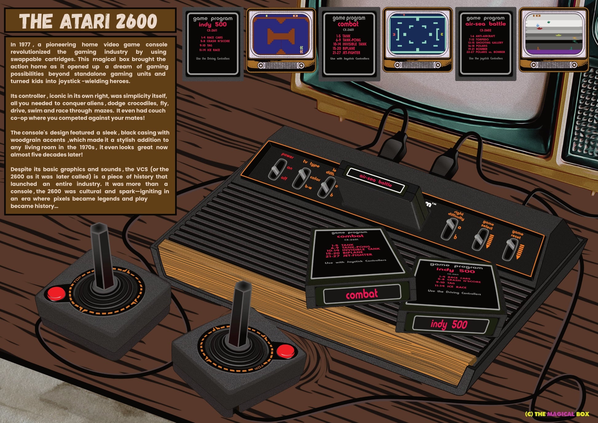 Illustration of the Atari 2600 console with joysticks, game cartridges, and screenshots of the classic titles Combat, Indy 500 and Air Sea Battle carts.
